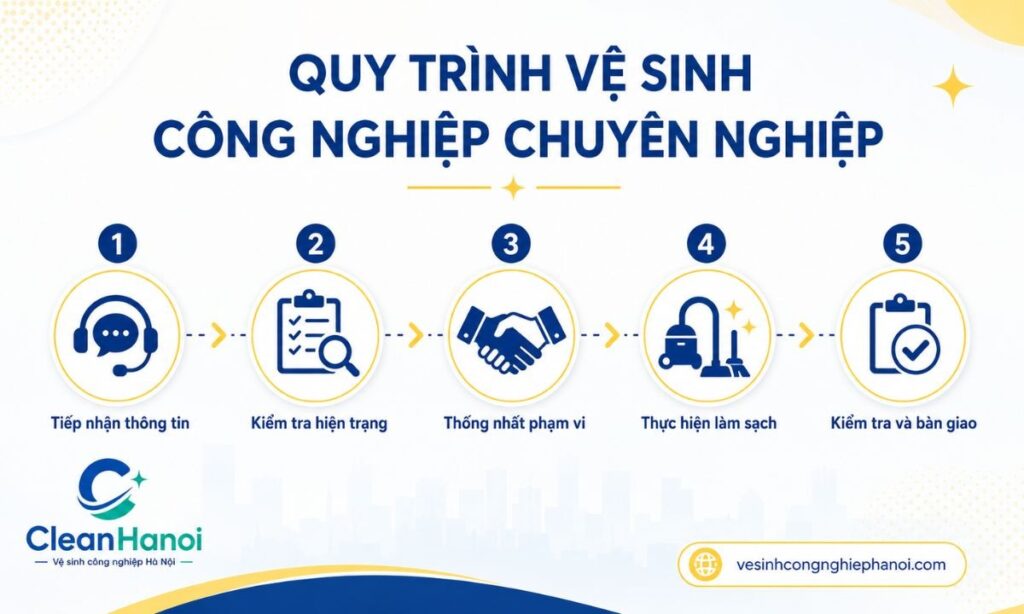 Quy trình vệ sinh công nghiệp CleanHanoi 