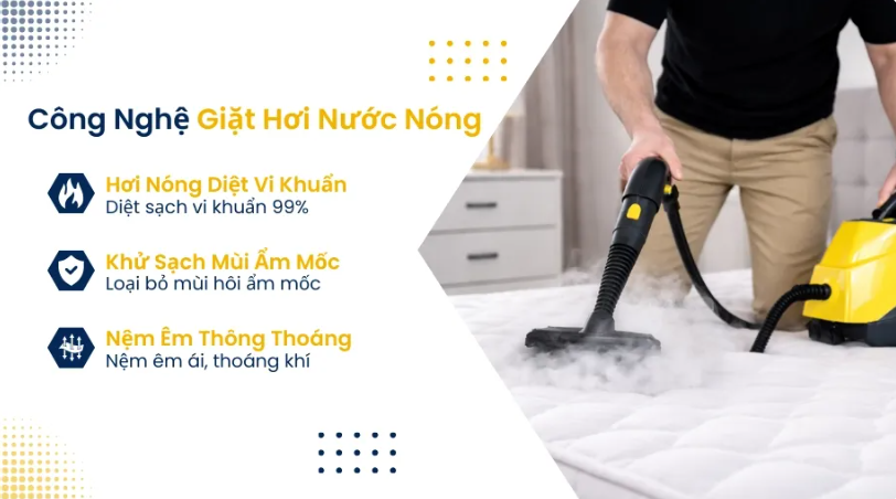 Quy Trình Xử Lý Sự Cố Nệm Bị Mốc, Ố, Thấm Nước Hiệu Quả Triệt Để 3 Công nghệ giặt nệm hơi nước Alo Vệ Sinh